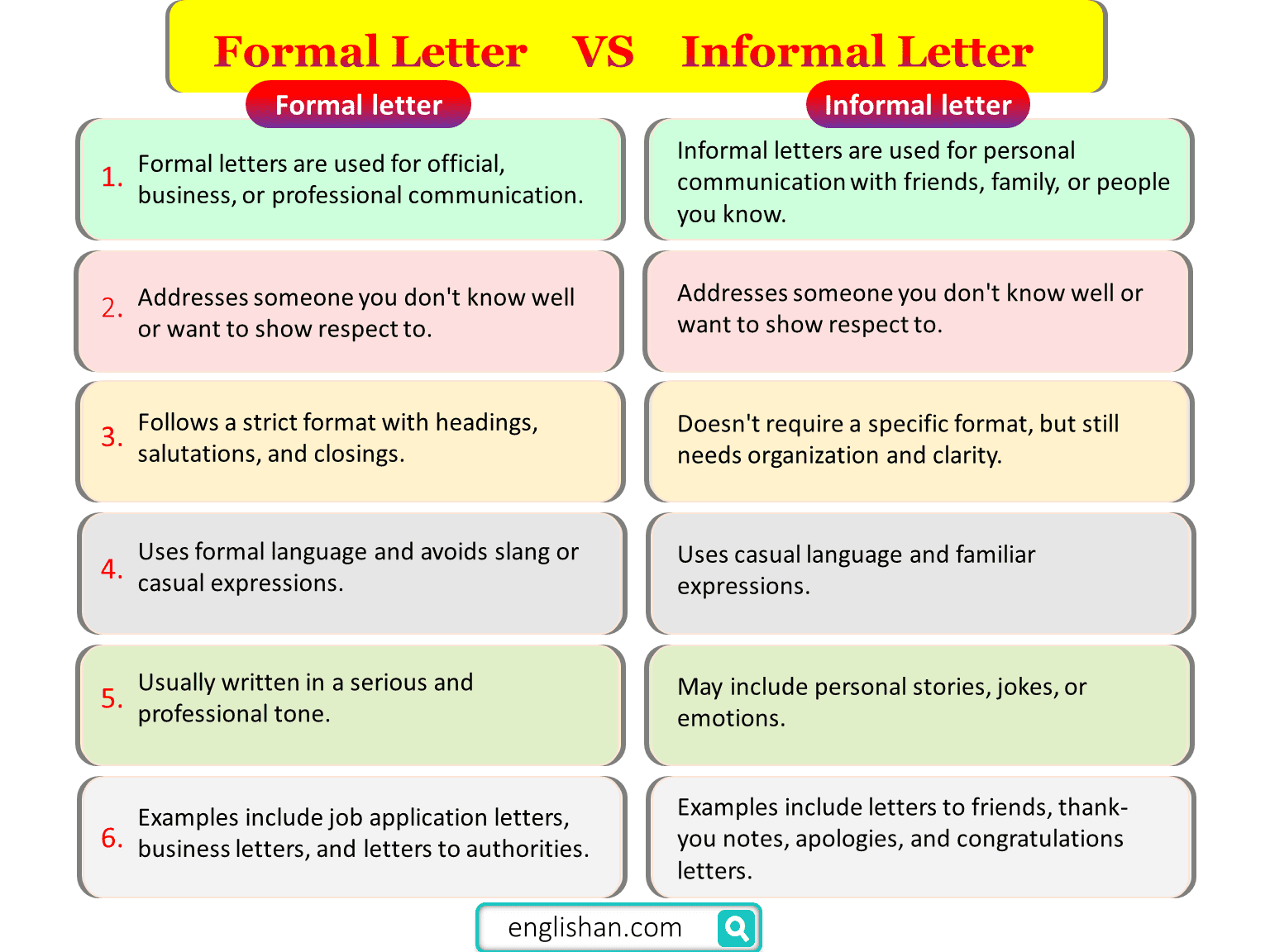 formal vs informal letter