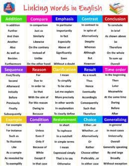 Linking Words in English with Examples • Englishan