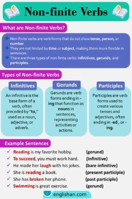 Finite And Nonfinite Verbs In English With Examples • Englishan