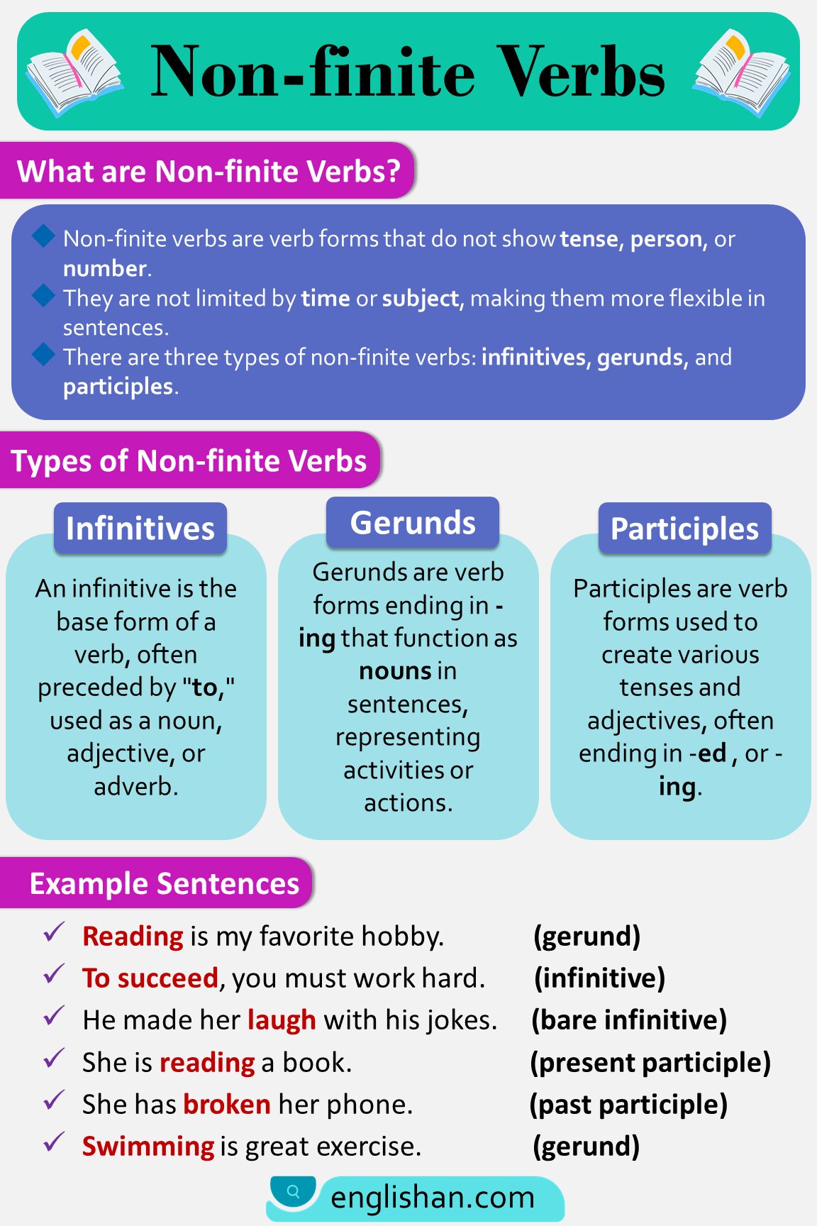 Nonfinite Verbs with Examples