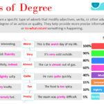 Adverbs of Degree with Examples