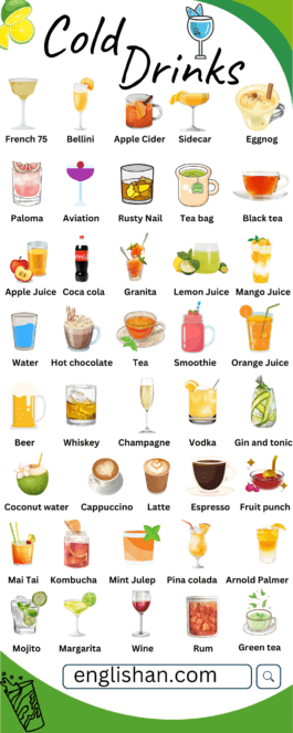 Drink Names and Types in English with Pictures • Englishan