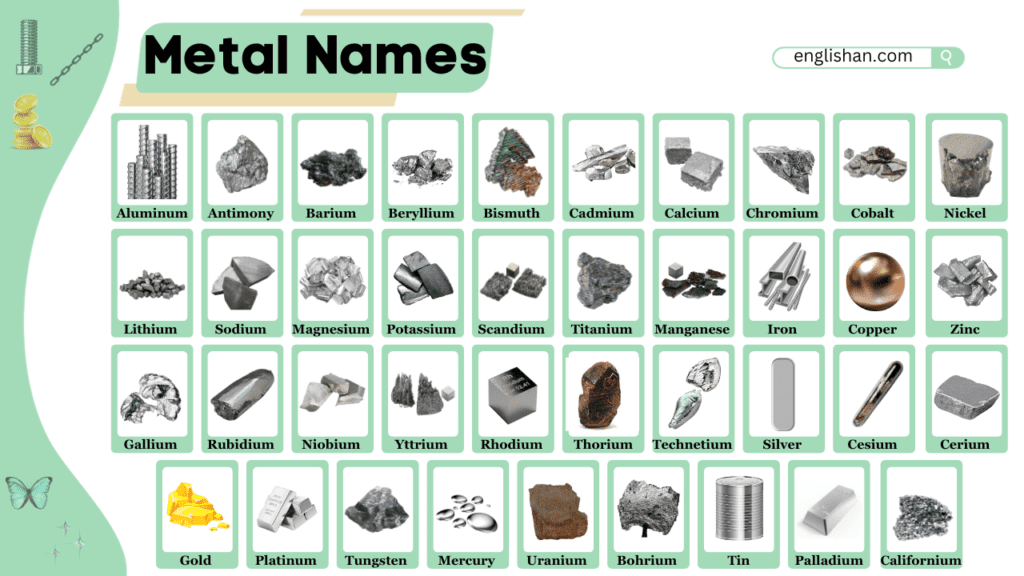 Metals Names With Symbols And Picture Englishan