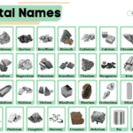 Metals Name with Symbols and Picture