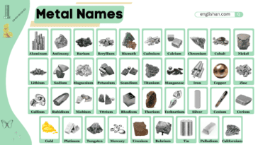 Metals Name with Symbols and Picture