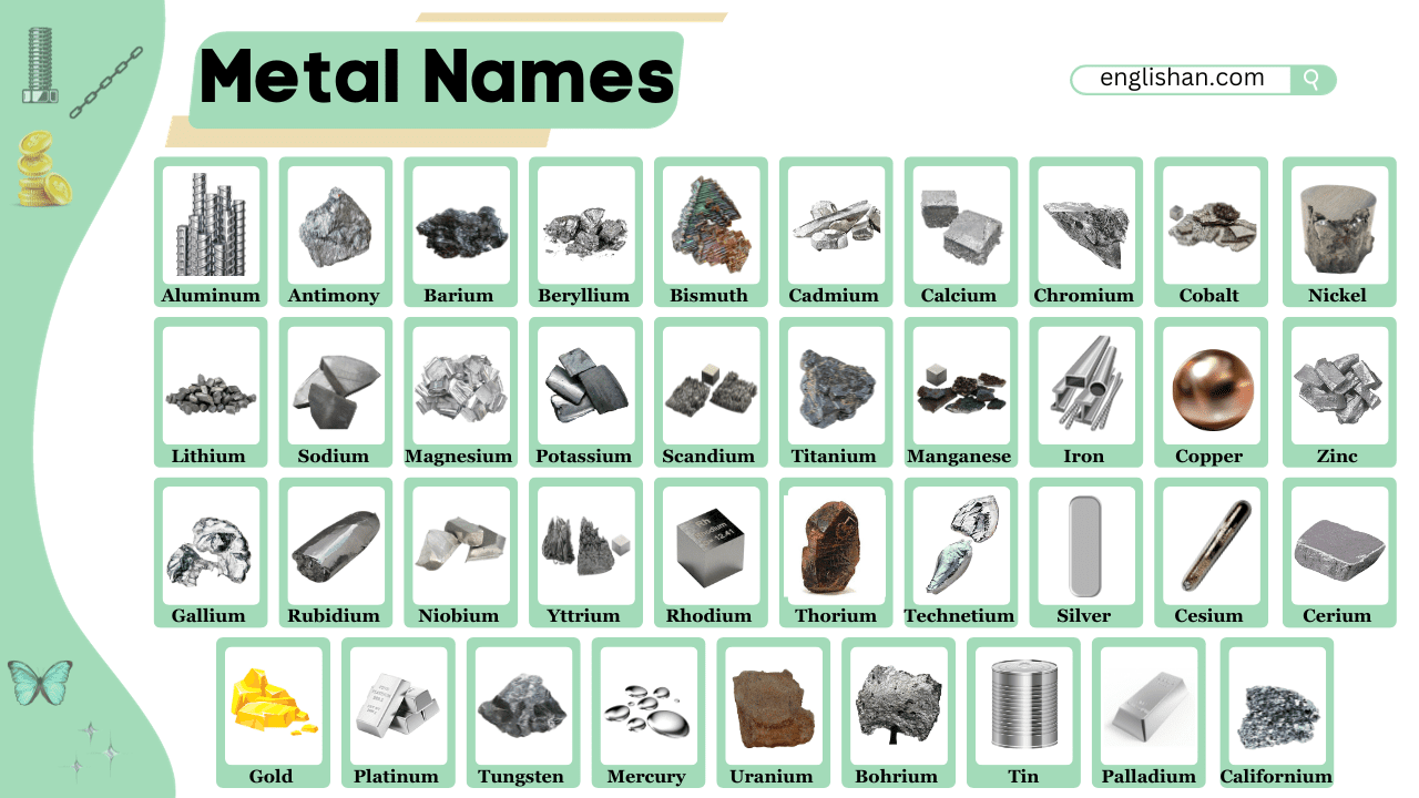Metals Names With Symbols And Pictures For Easy Learning Metals Names With Symbols And Pictures For Easy Learning