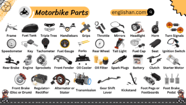 Motorcycle All Parts Name with Picture,