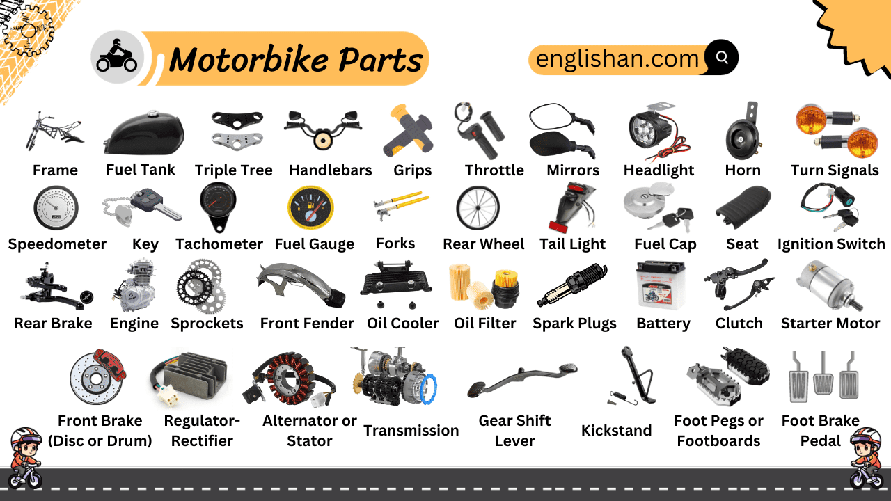 Basic Parts of Motorbike & Their Functions with Image • Englishan