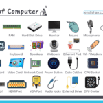 Parts of computer Names with their images and infographics
