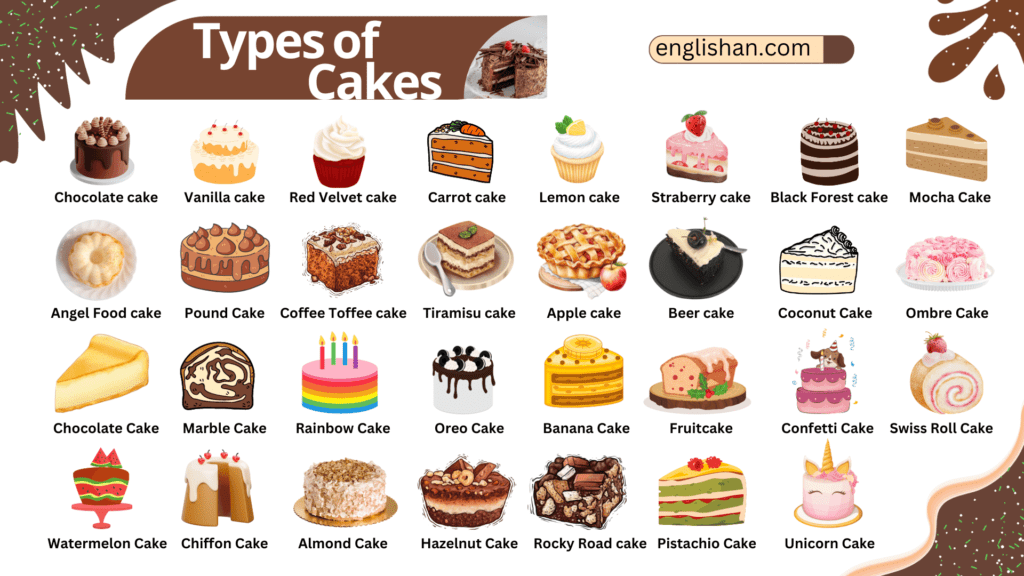 types-of-cake-list-of-cakes-different-types-of-cakes-easy-english