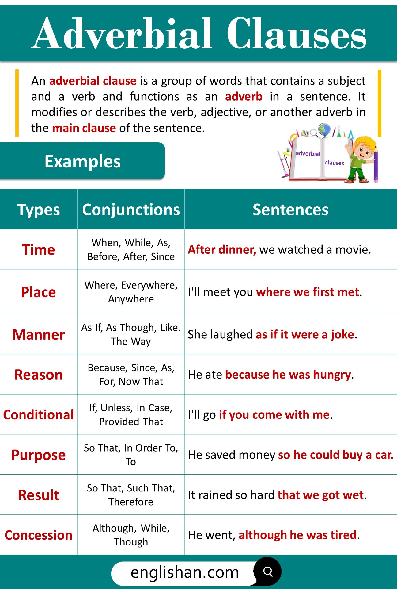Adverbial Clauses with Types and Examples