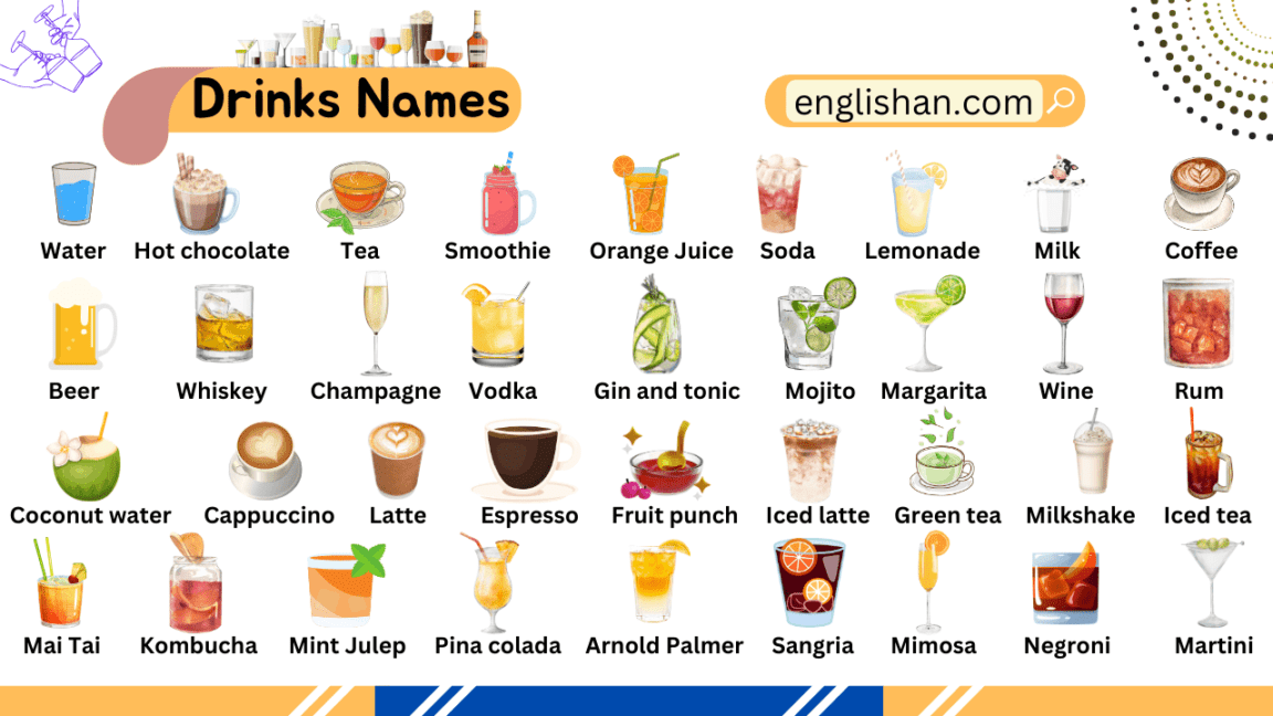 Drink Names and Types in English with Pictures • Englishan