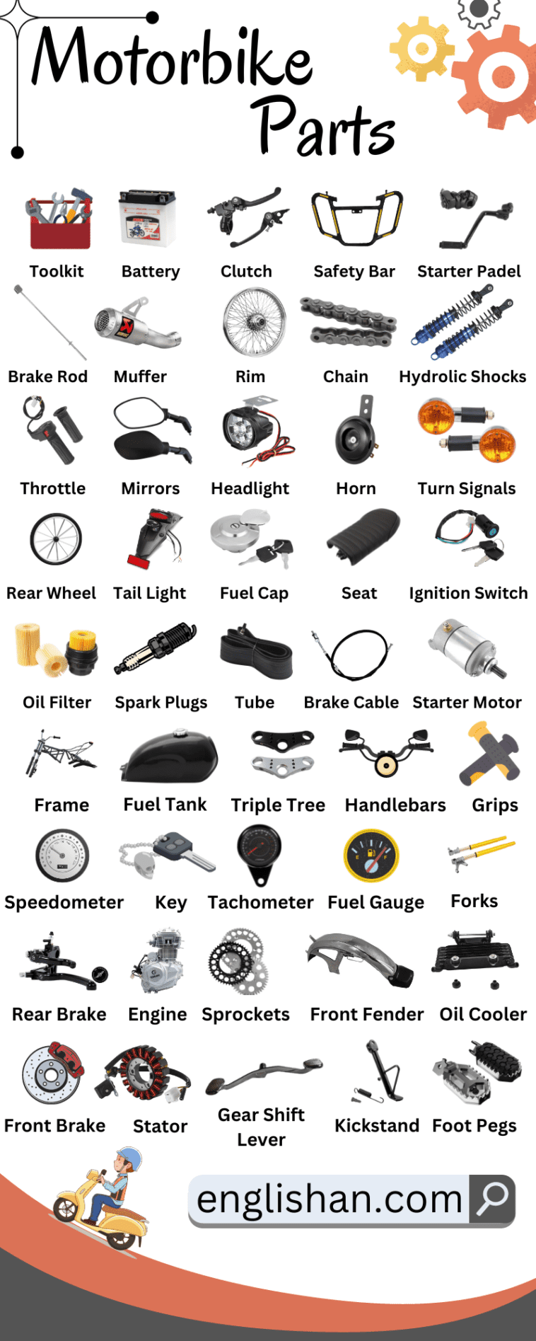 Basic Parts of Motorbike & Their Functions with Image • Englishan