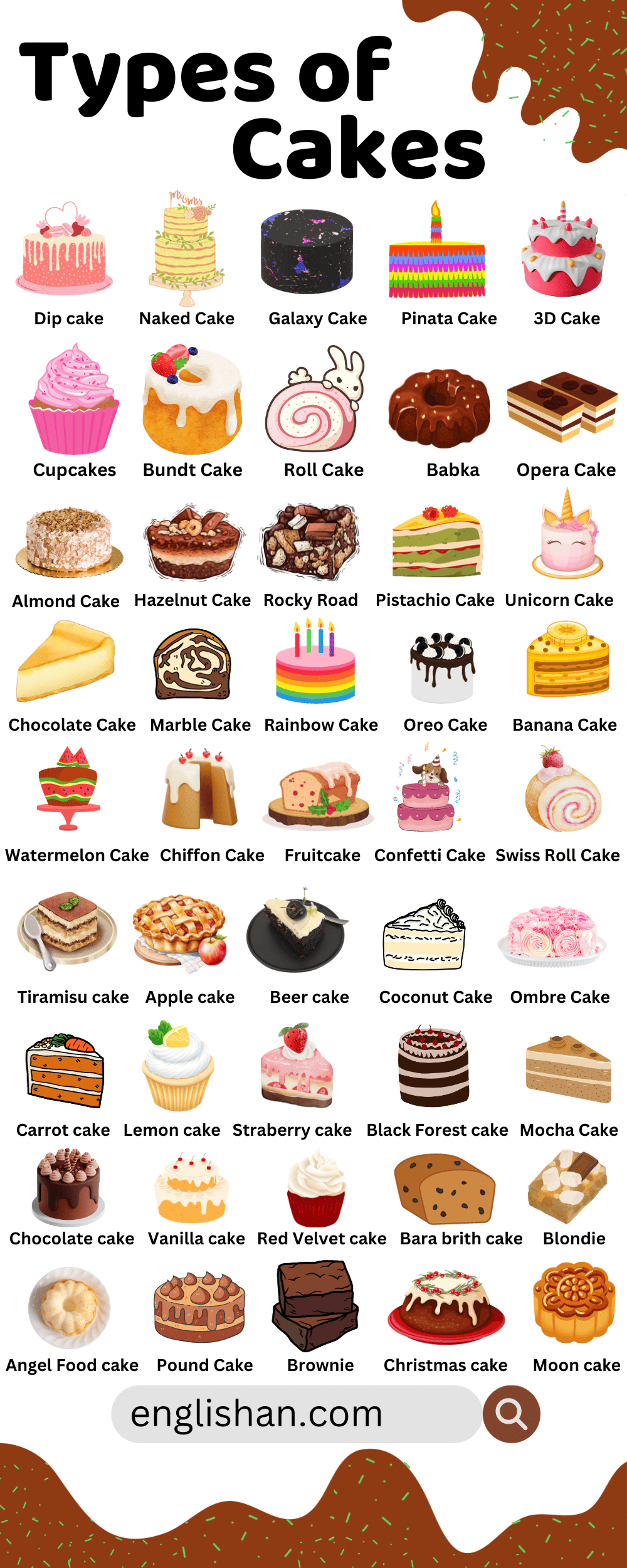 the best cake flavors - Simply Taralynn | Food & Lifestyle Blog