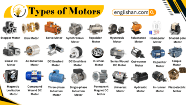 20 types of motors. Electric motors