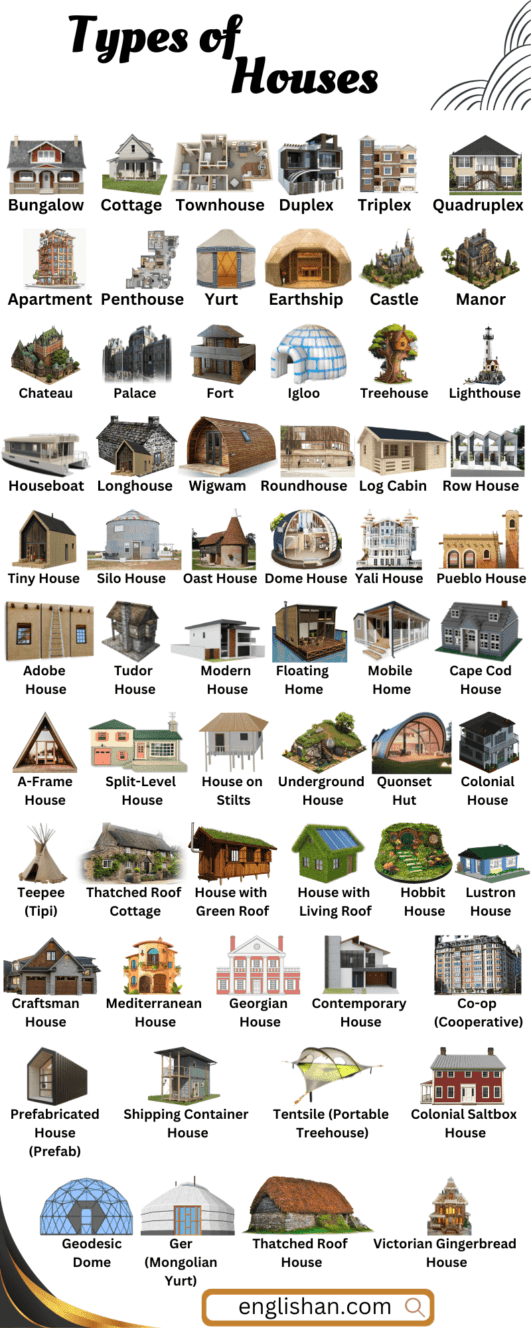 Types of Houses with Names and Infographics • Englishan