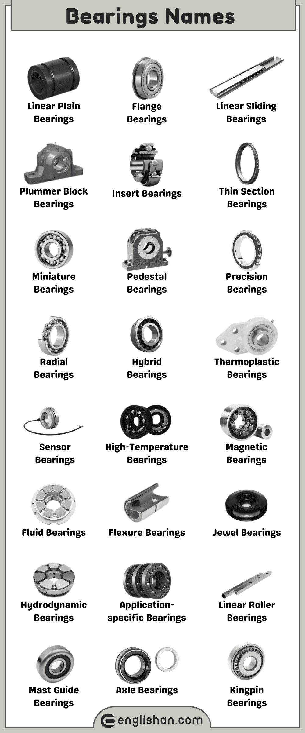 Bearings Names List with Pictures