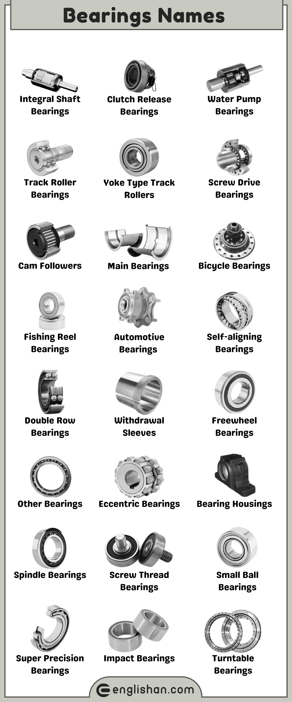 Bearings Types Chart