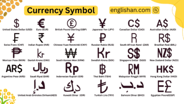 Currency Symbols with Country Names in English