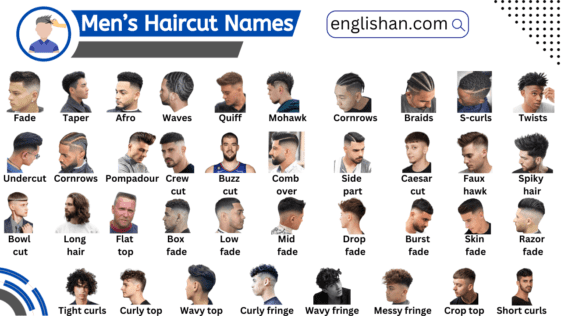 Haircut Names for Men with Pictures. Learn the Haircut Names for Men