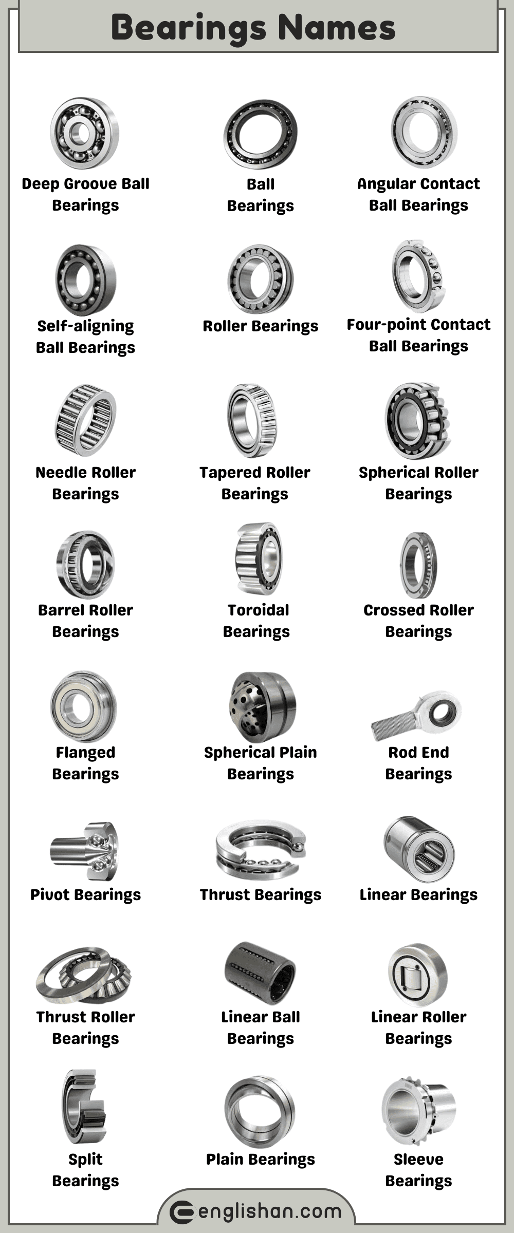 Names of Bearings