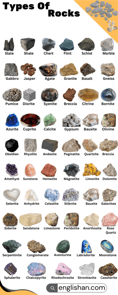 Types of Rocks with Their Formation in English • Englishan