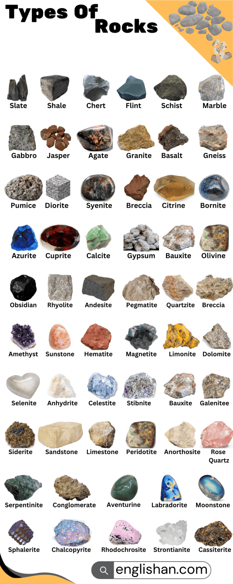 Types of Rocks with Their Formation • Englishan