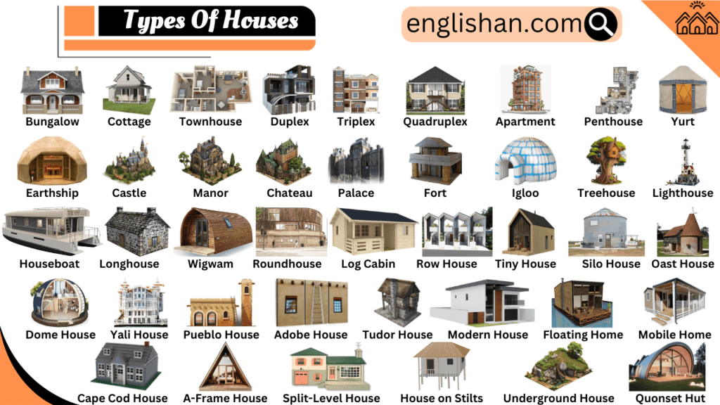 Types of Houses: Learn All the Names of Popular Home Styles • Englishan