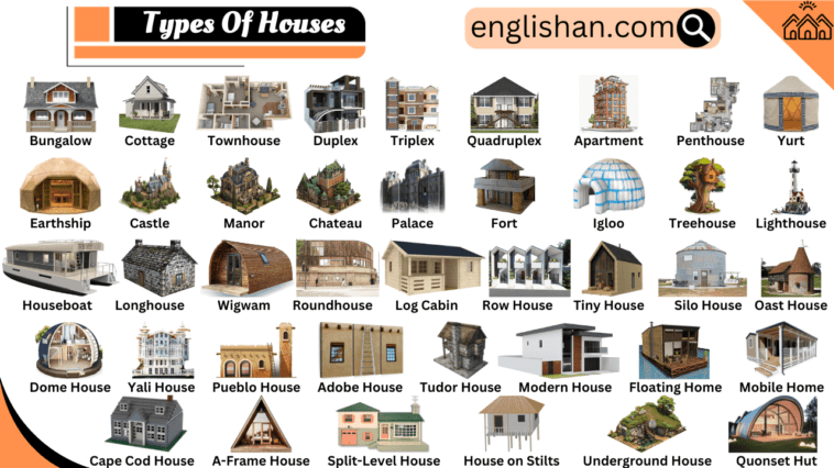 Types of Houses with Names and Infographics