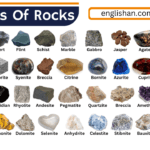 Types of Rocks with Their Formation in English