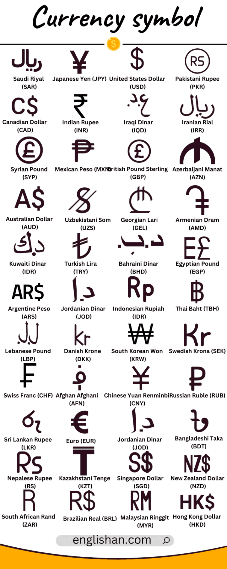 Currency Symbols and Their Corresponding Countries