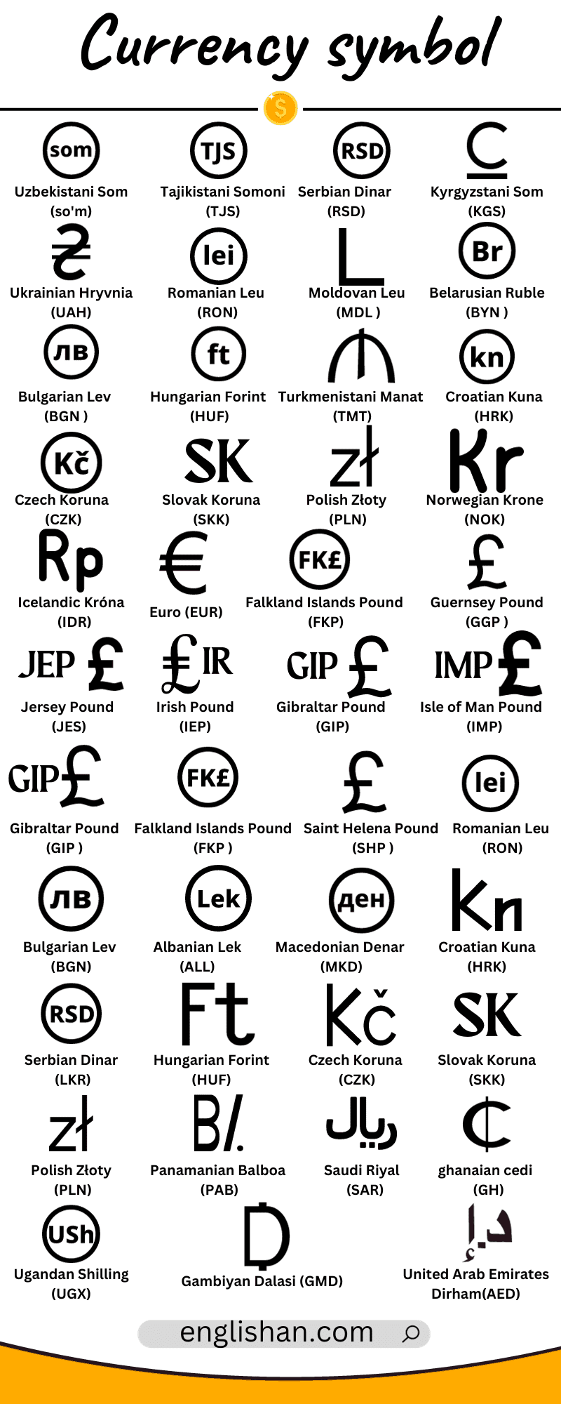 Currency Symbols With Name