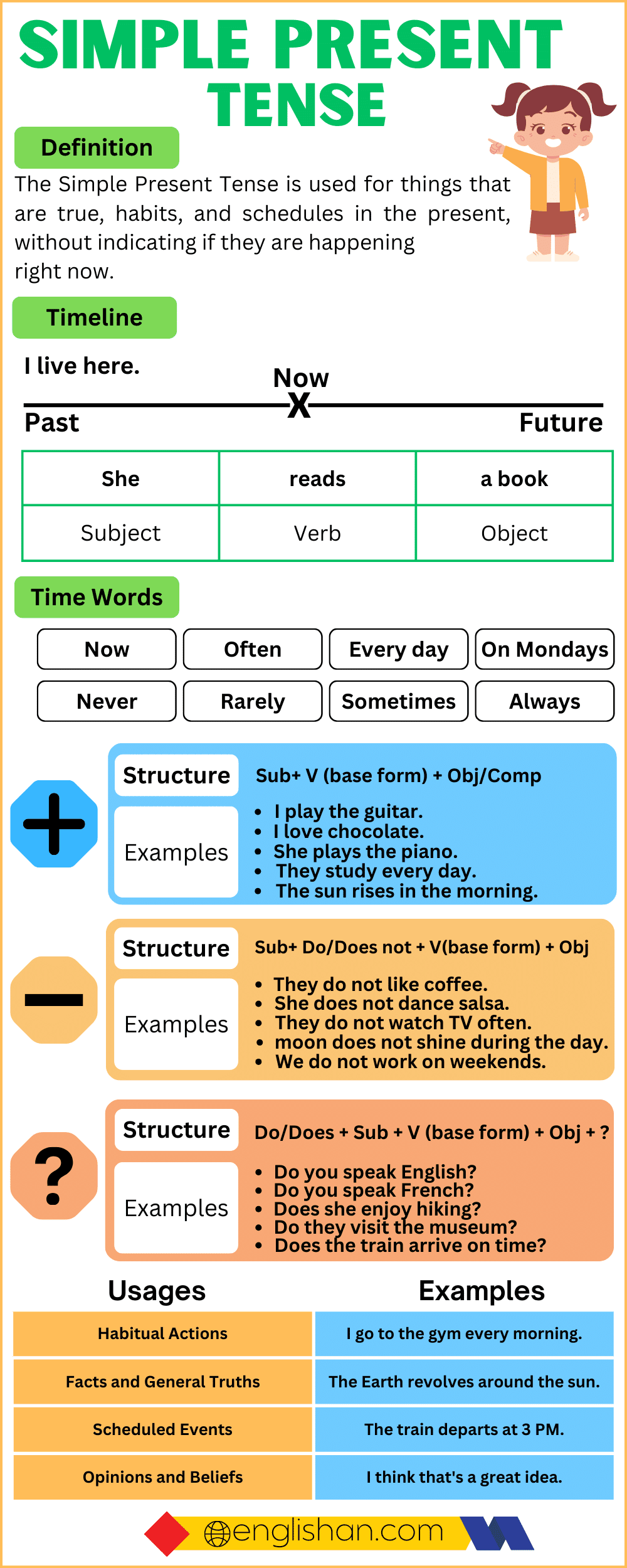 Simple Present Tense with Examples, Definition, Structure, Rules, Times Words, and Usages in English