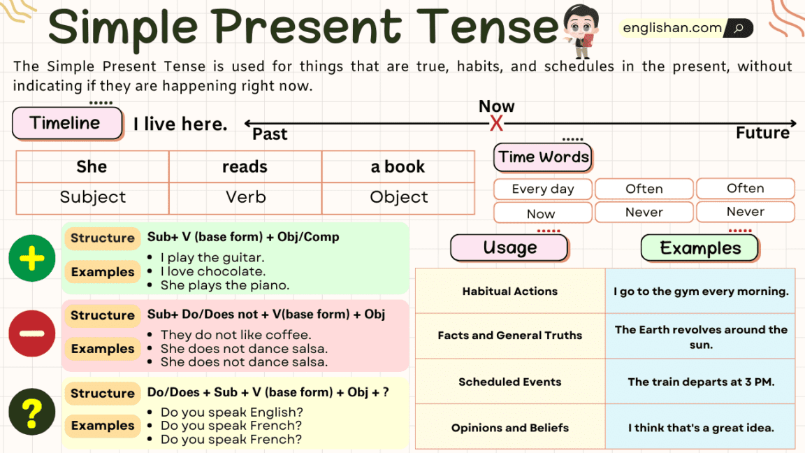 simple-present-tense-with-examples-rules-usage-englishan