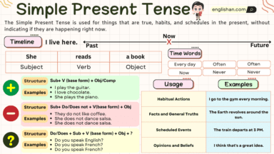 Simple Present Tense With Examples, Rules, Usage • Englishan