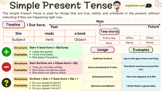 Simple Present Tense With Examples Rules Usage Englishan