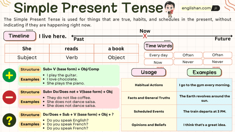 Simple Present Tense with Examples, Definition, Structure, Rules, Times Words, and Usages