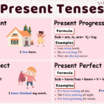Present Tenses Chart With Examples, Rules, Usage