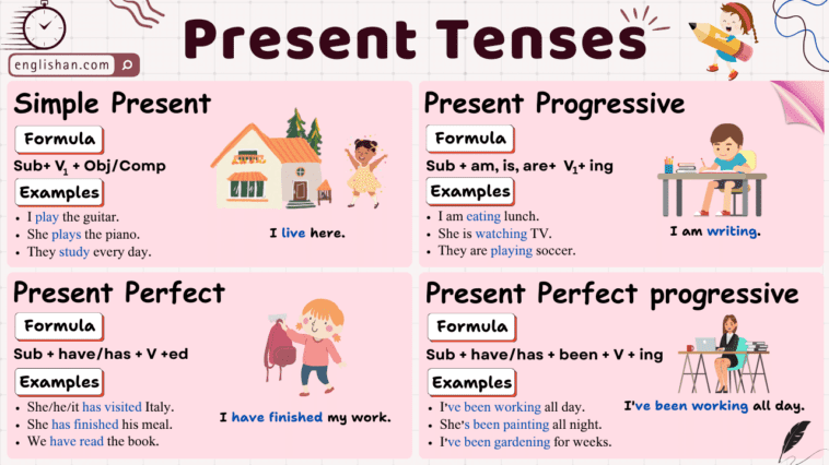 Present Tenses Chart With Examples, Rules, Usage