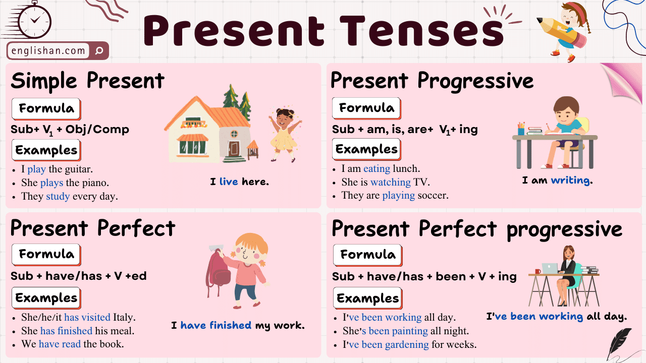 Present Tenses Chart With Examples, Rules, Usage