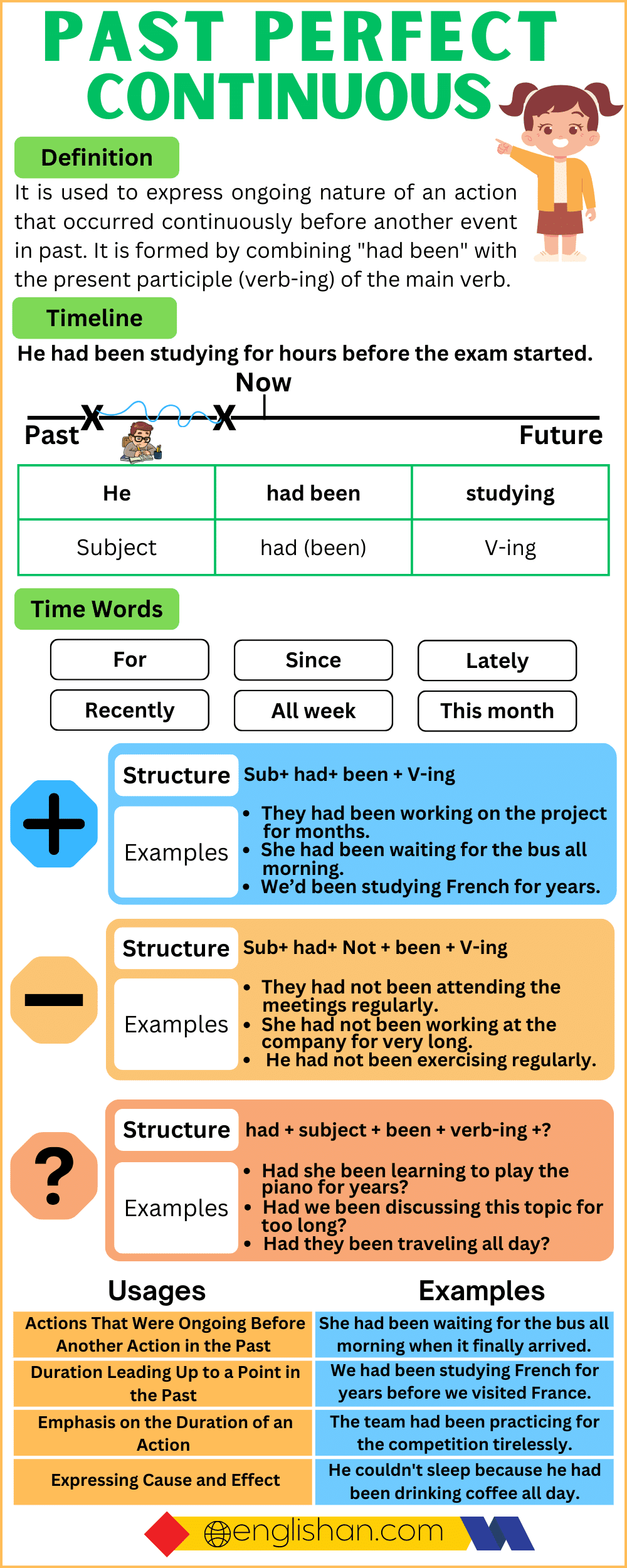 Past Perfect Continuous Tense Chart with Definition, Rules, Structure, Usages, Example Sentences
