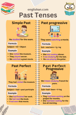 Past Tenses With Examples, Rules, Usage • Englishan