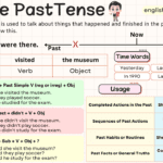Simple Past Tense With Examples, Rules, Structure, Example Sentences, Exercise