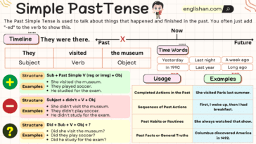Simple Past Tense With Examples, Rules, Structure, Example Sentences, Exercise