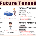 Future Tenses Chart With Examples, Rules, Usage