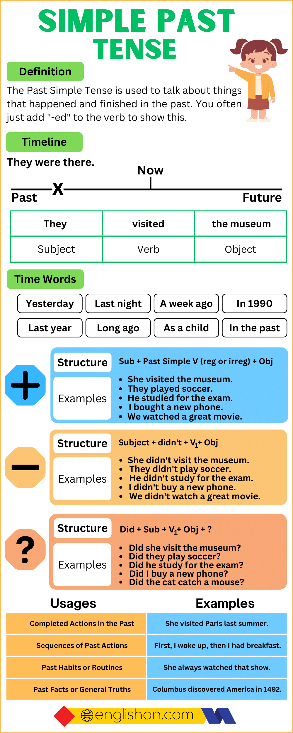 Some Verbs in the Past Tense. pla y We play football every day