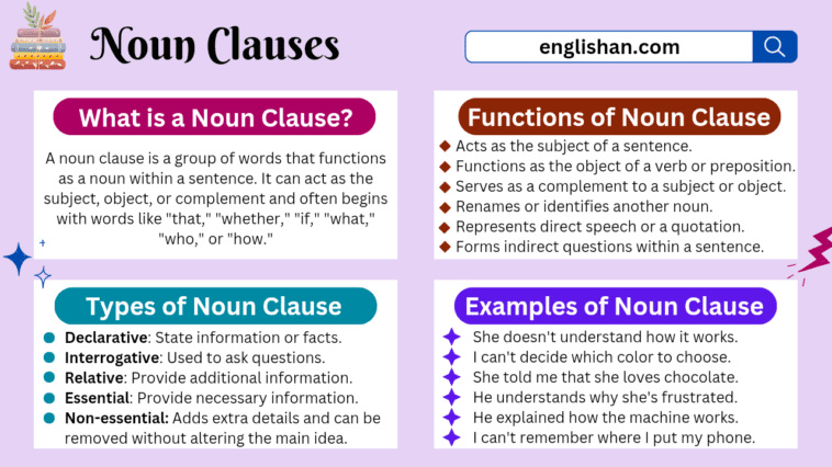 Definition of Noun Clauses with Examples, Types and Functions