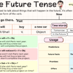 Simple Future Tense With Examples, Rules, Structure, Example Sentences