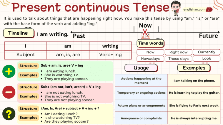 Present Continuous Tense With Examples, Rules, Usage • Englishan