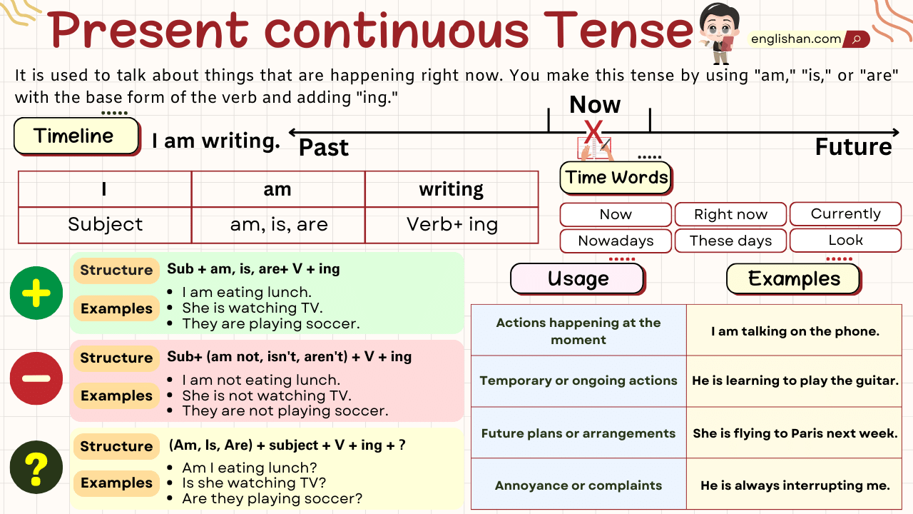 Present Continuous Tense With Examples, Rules, Structure